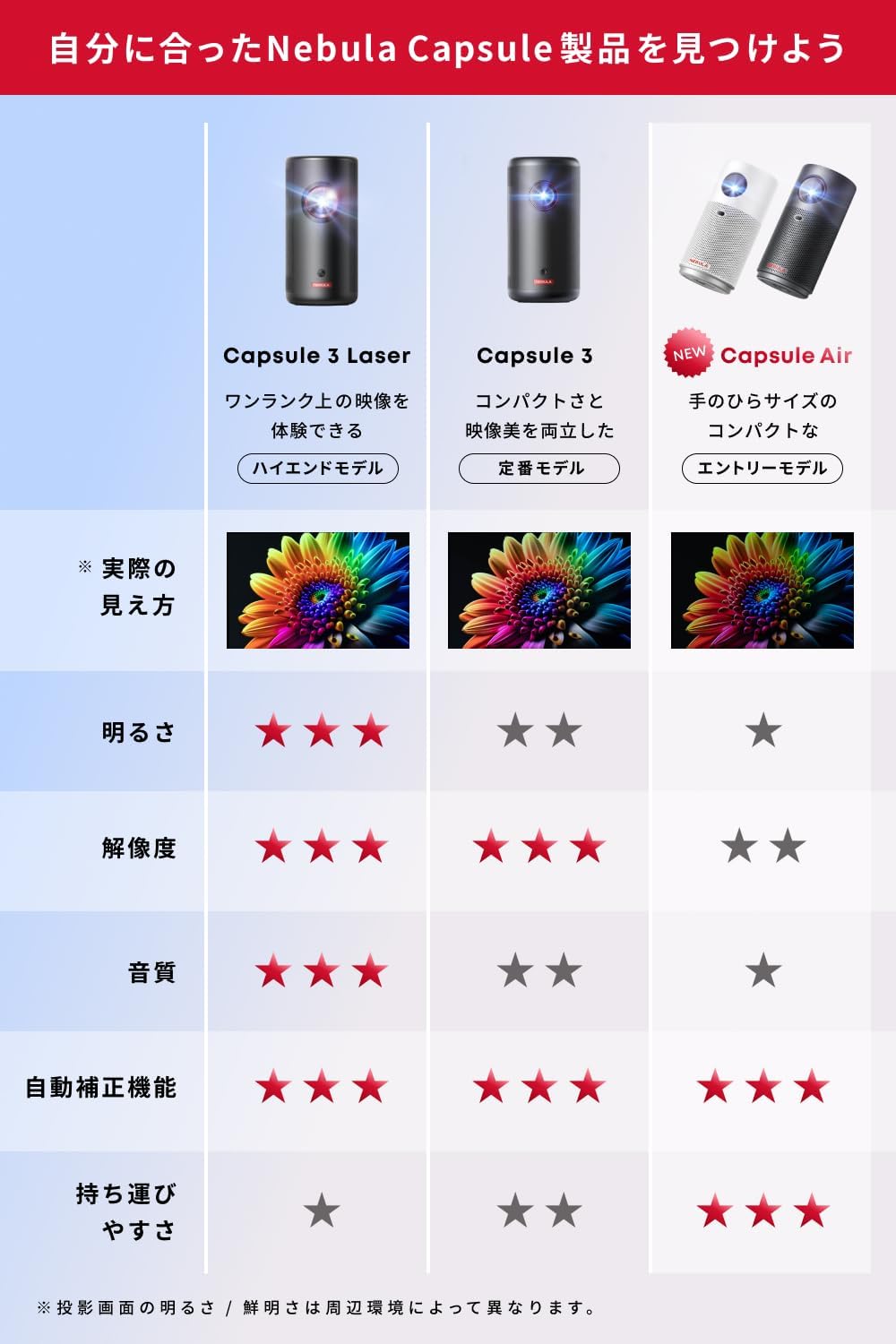 月額4,280円レンタルプラン：Anker Nebula Capsule Air D4112521