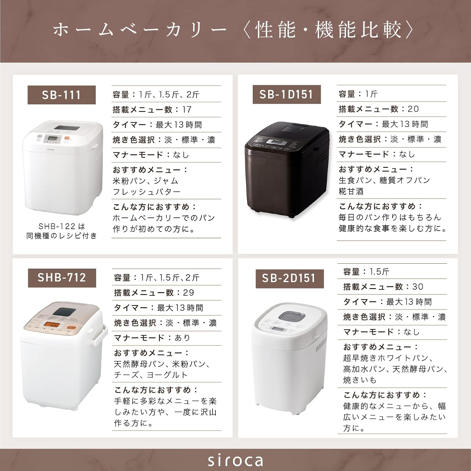 月額2,680円レンタルプラン：シロカ ベーシック プラス おうち