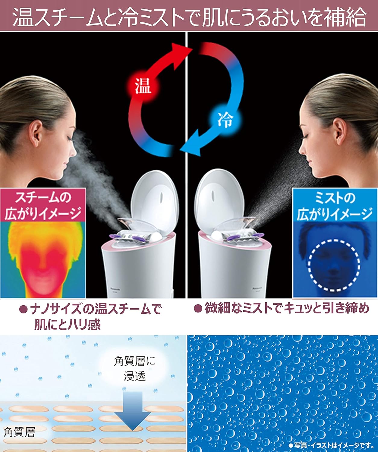 月額4,580円レンタルプラン：パナソニック スチーマー ナノケア W温冷