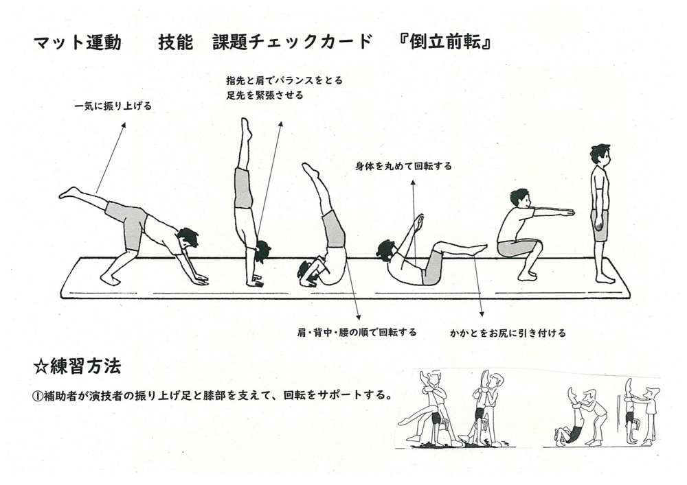ロイロノート・スクール サポート - 中2 保健体育 マット運動 器械