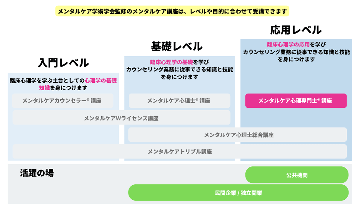 文科省後援こころ検定1級対策 メンタルケア心理専門士(R)講座