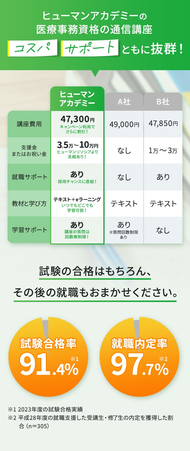 医療事務資格取得講座|ヒューマンアカデミー通信講座（旧たのまな）