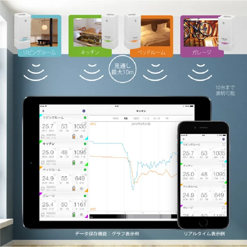 ㈱カスタム 無線温湿度照度計「ログみ～るBT」 HLT-100BT