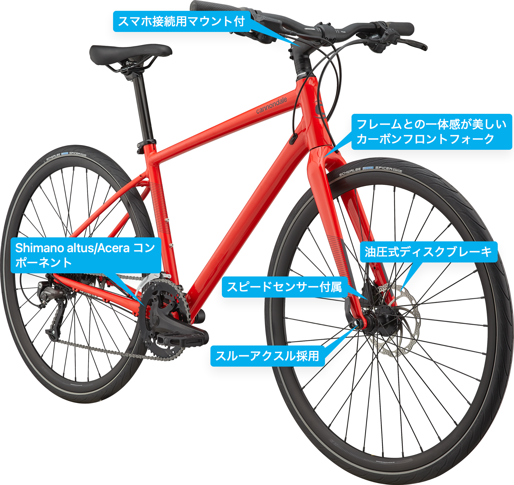 cannondale quickの違いが分かる!ラインナップ全紹介!グレードごとの