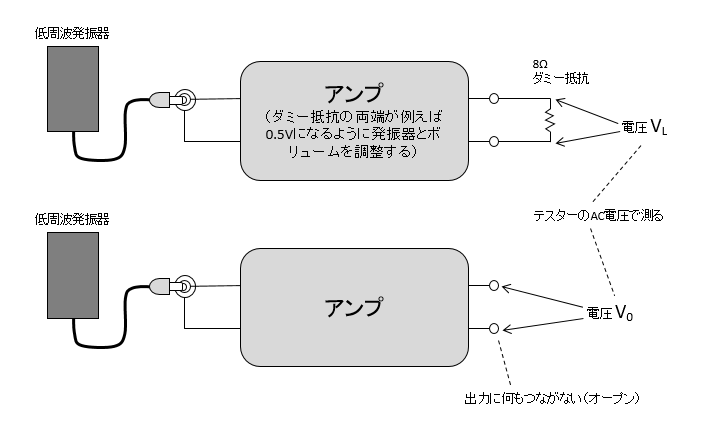 超初心者のための真空管アンプの工作、原理、設計まで