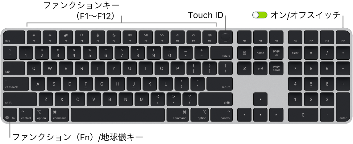 Touch IDを搭載したMagic Keyboard - Apple サポート (日本)