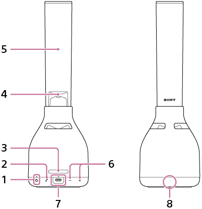 LSPX-S3 | ヘルプガイド | 各部の名前