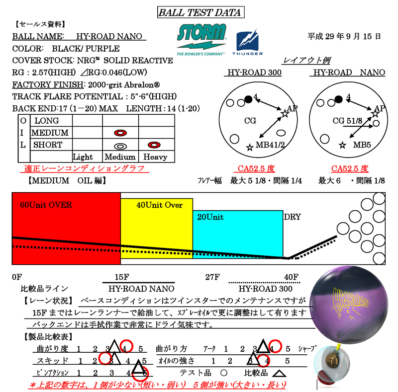 HY-ROAD NANO - ハイスポーツ社 ：信頼のボウリング用品販売