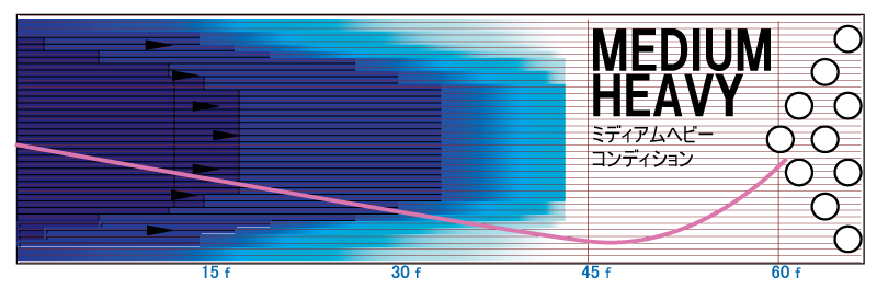 HYPERCELL FUSED - ハイスポーツ社 ：信頼のボウリング用品販売
