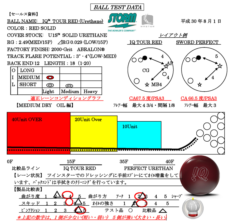 IQ TOUR RED - ハイスポーツ社 ：信頼のボウリング用品販売