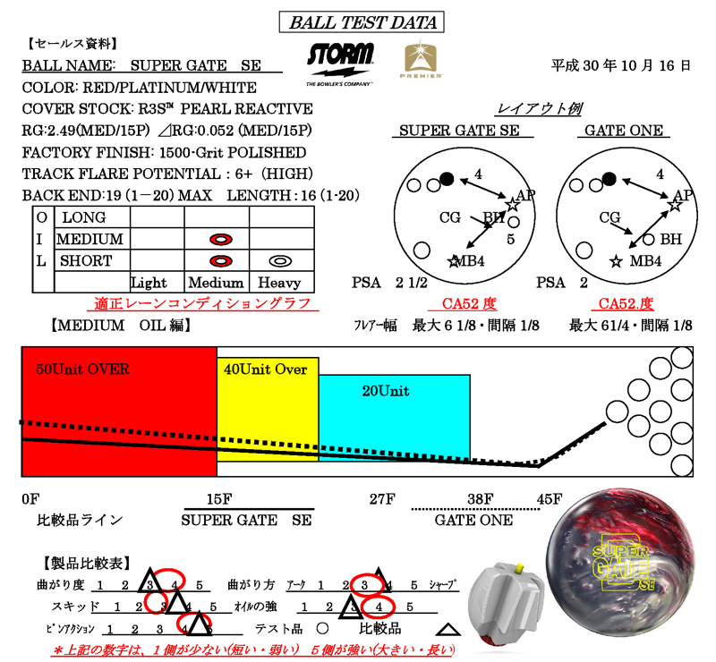 SUPER GATE SE - ハイスポーツ社 ：信頼のボウリング用品販売