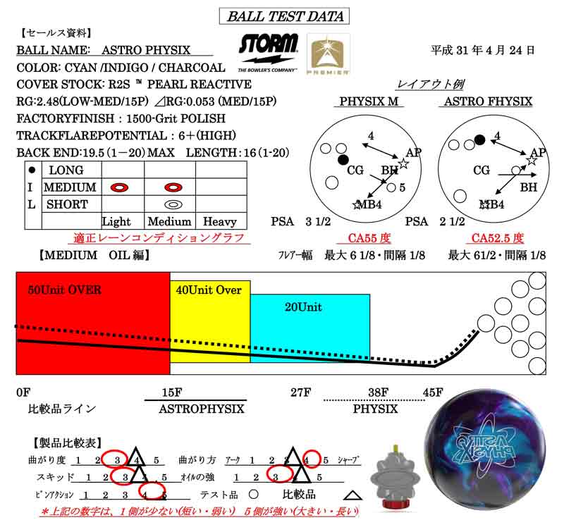 ASTRO PHYSIX - ハイスポーツ社 ：信頼のボウリング用品販売