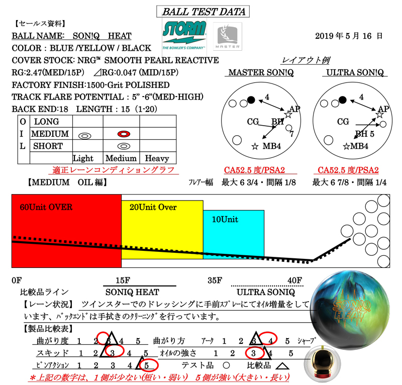 SON!Q HEAT - ハイスポーツ社 ：信頼のボウリング用品販売