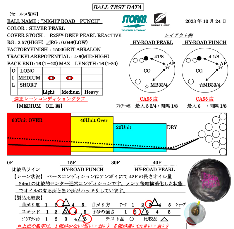 ハイロード・パンチ - ハイスポーツ社 ：信頼のボウリング用品販売