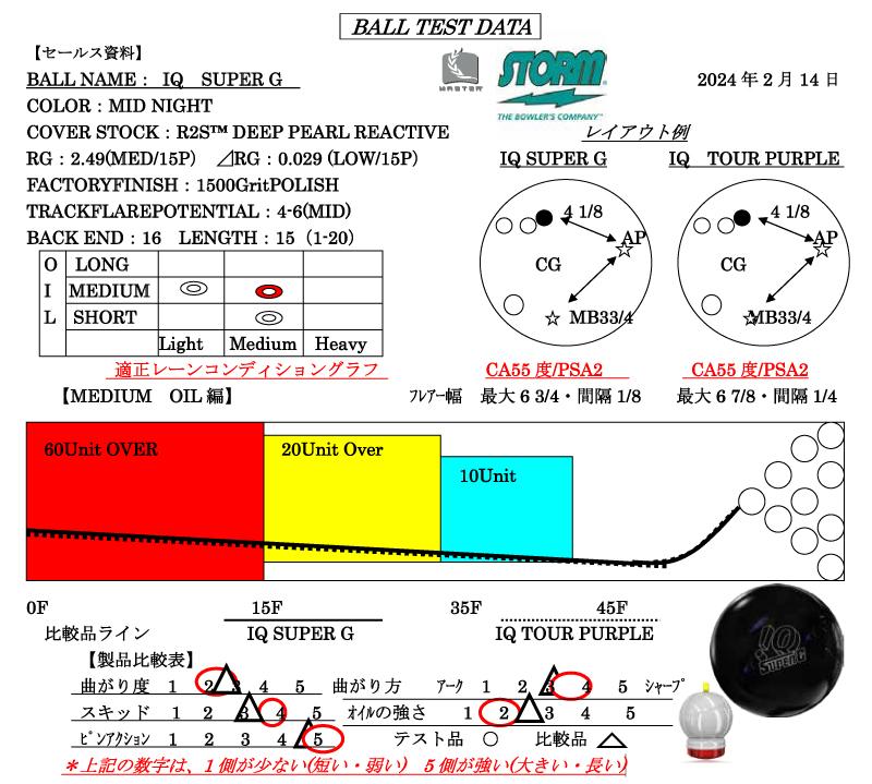 IQ スーパーG - ハイスポーツ社 ：信頼のボウリング用品販売