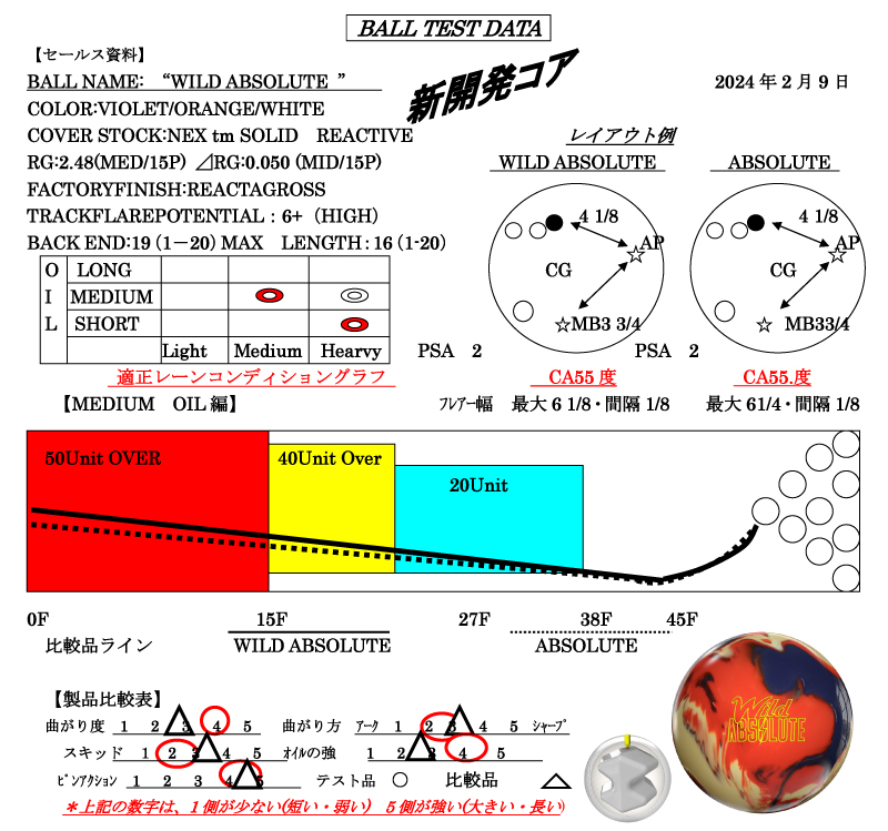 ワイルド・アブソリュート - ハイスポーツ社 ：信頼のボウリング用品販売