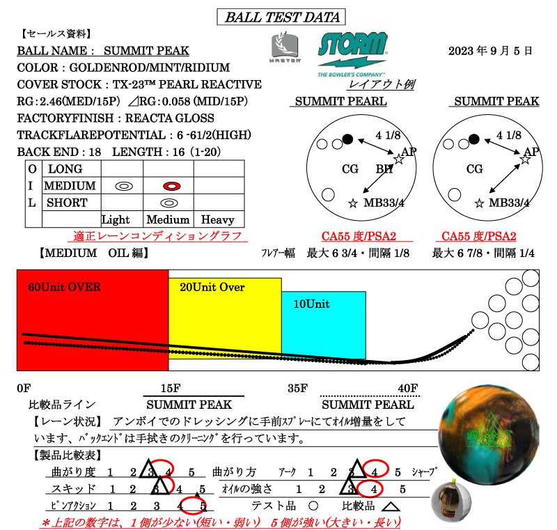 サミット・ピーク - ハイスポーツ社 ：信頼のボウリング用品販売