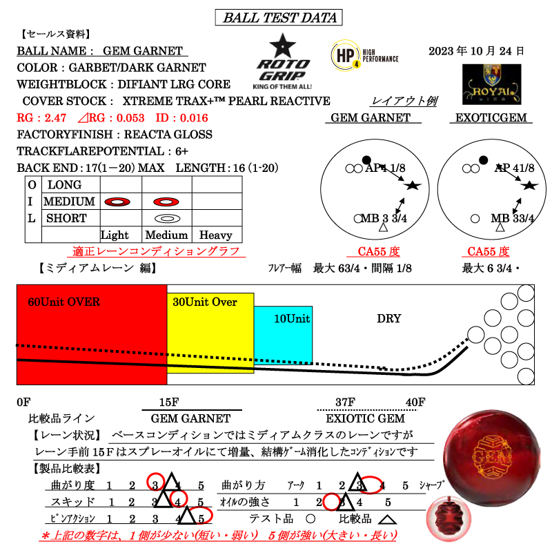 ジェム・ガーネット - ハイスポーツ社 ：信頼のボウリング用品販売