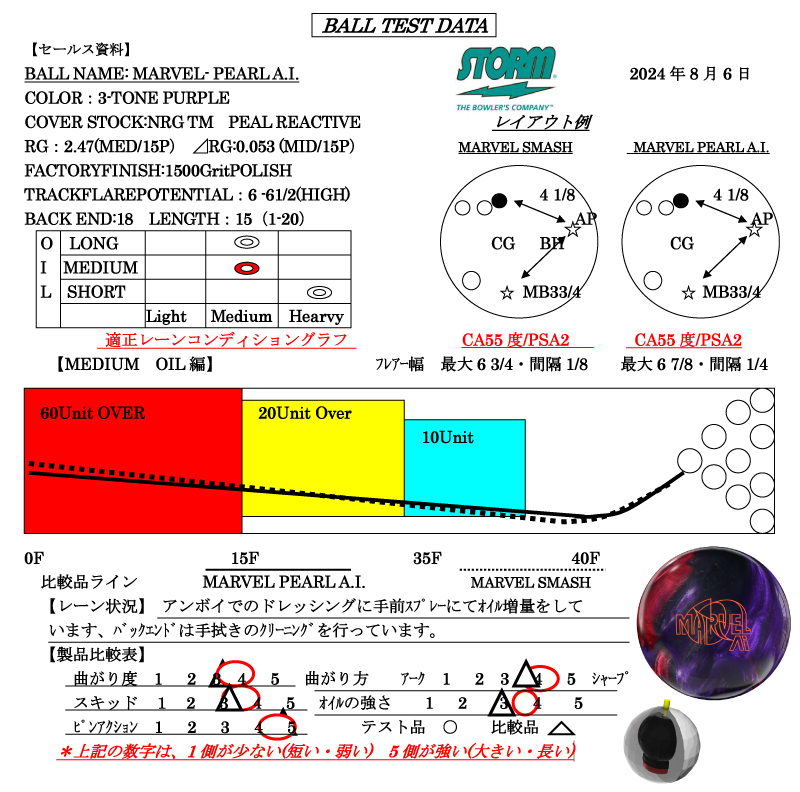 マーヴェル・パール A.I. - ハイスポーツ社 ：信頼のボウリング用品販売