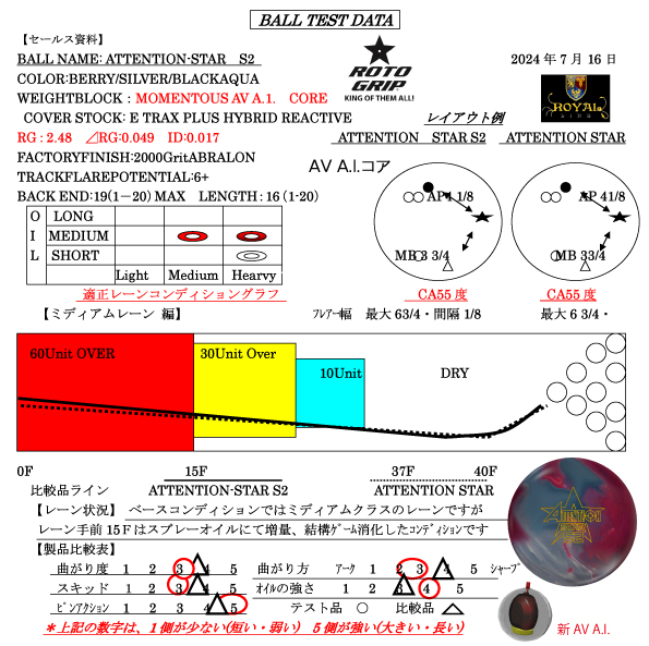 アテンション・スターS2 - ハイスポーツ社 ：信頼のボウリング用品販売