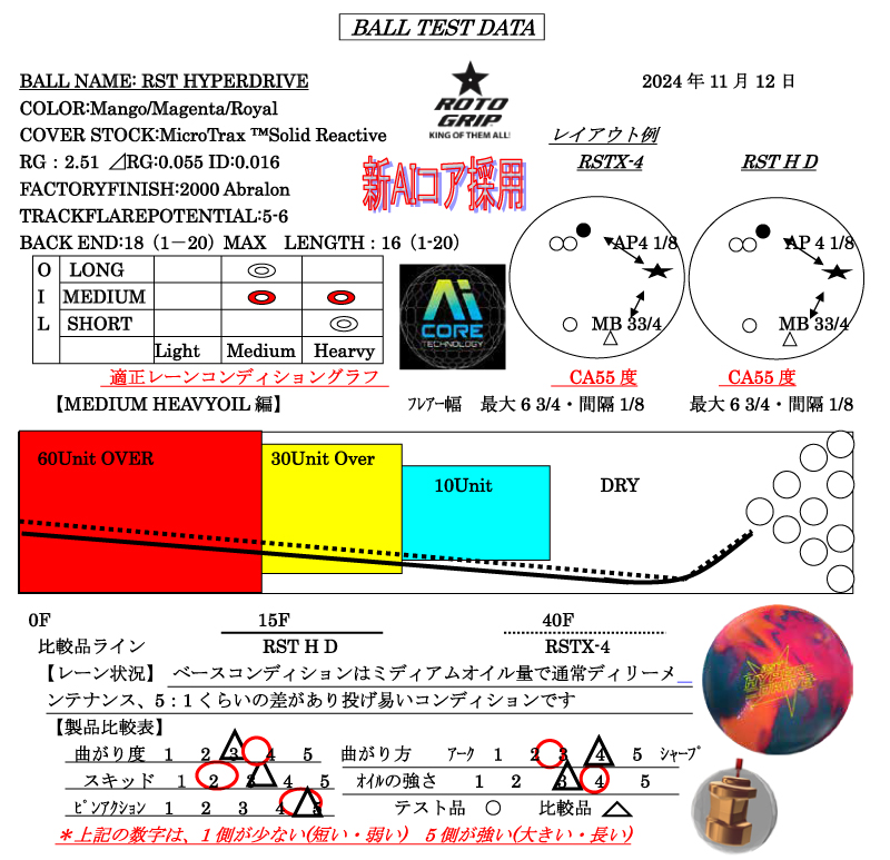 RST ハイパードライブ - ハイスポーツ社 ：信頼のボウリング用品販売