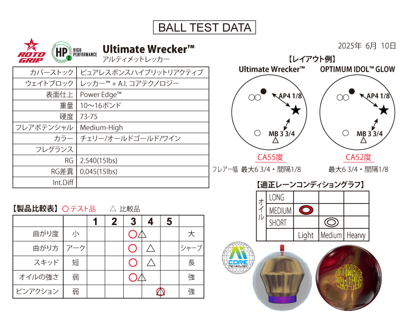 アルティメットレッカー - ハイスポーツ社 ：信頼のボウリング用品販売