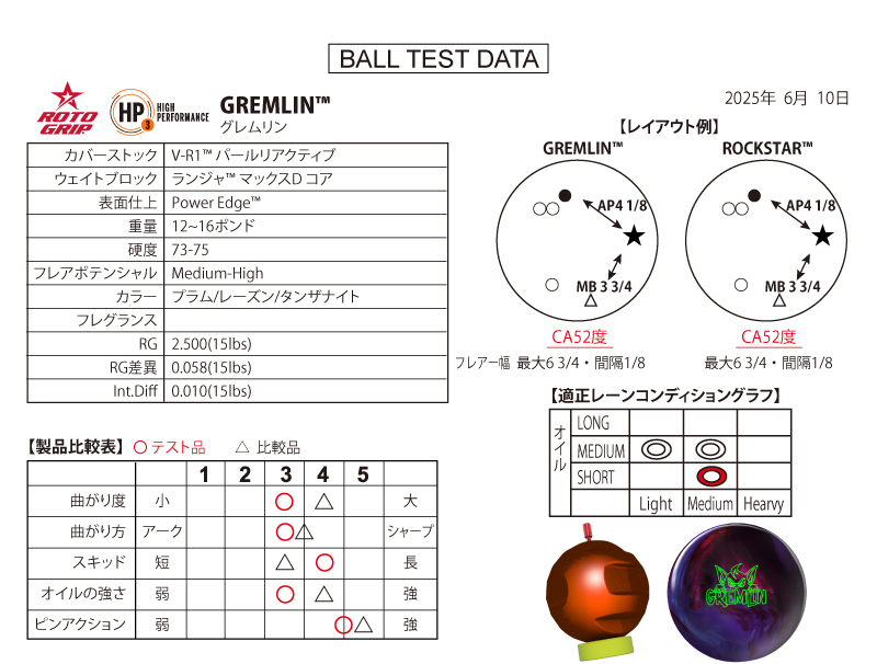グレムリン - ハイスポーツ社 ：信頼のボウリング用品販売