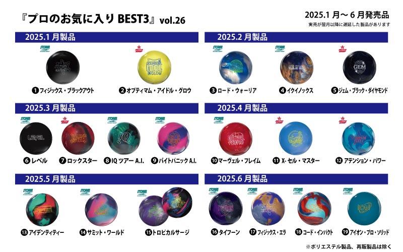 第26回 プロのお気に入りランキング 2025.1月～2025.6月発売ボール編