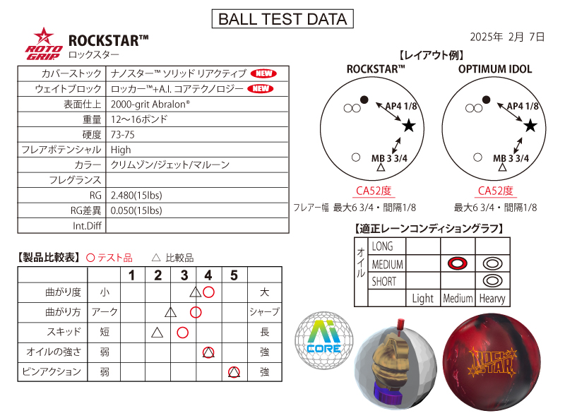 ロックスター - ハイスポーツ社 ：信頼のボウリング用品販売