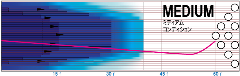 マーヴェル・フレイム - ハイスポーツ社 ：信頼のボウリング用品販売