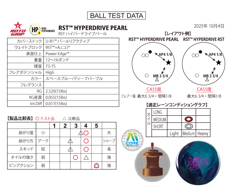RST ハイパードライブ・パール - ハイスポーツ社 ：信頼のボウリング