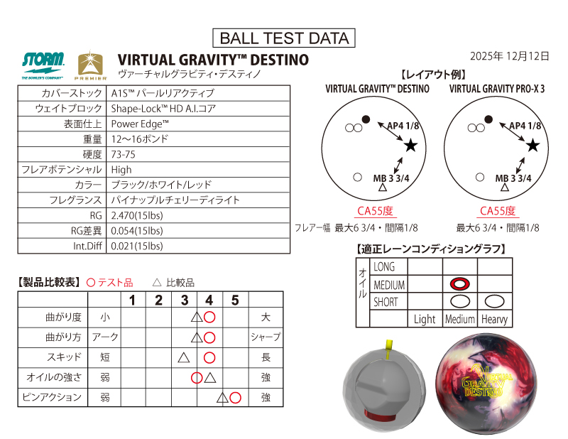 ヴァーチャルグラビティ・デスティーノ - ハイスポーツ社 ：信頼の