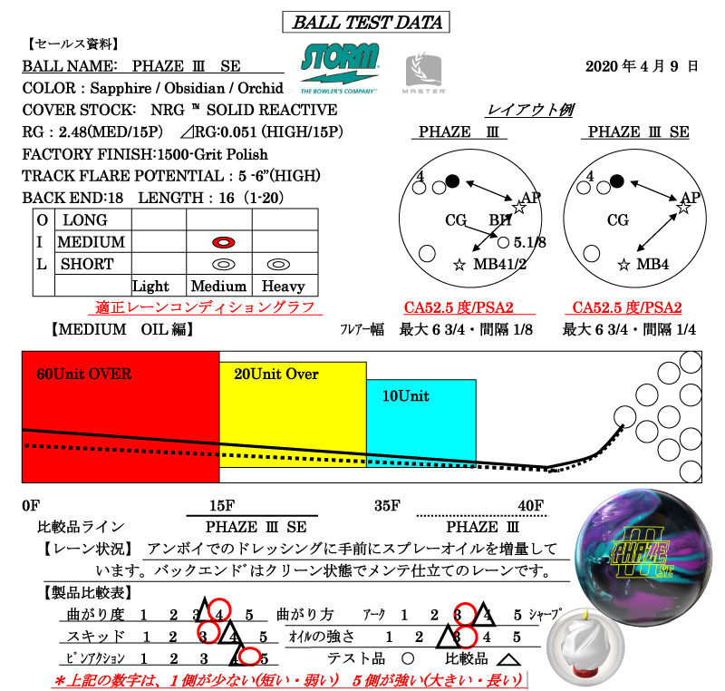 PHAZE III SE - ハイスポーツ社 ：信頼のボウリング用品販売