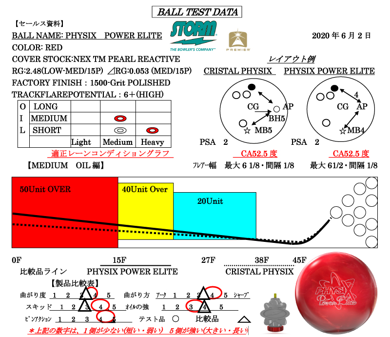 PHYSIX POWER ELITE - ハイスポーツ社 ：信頼のボウリング用品販売