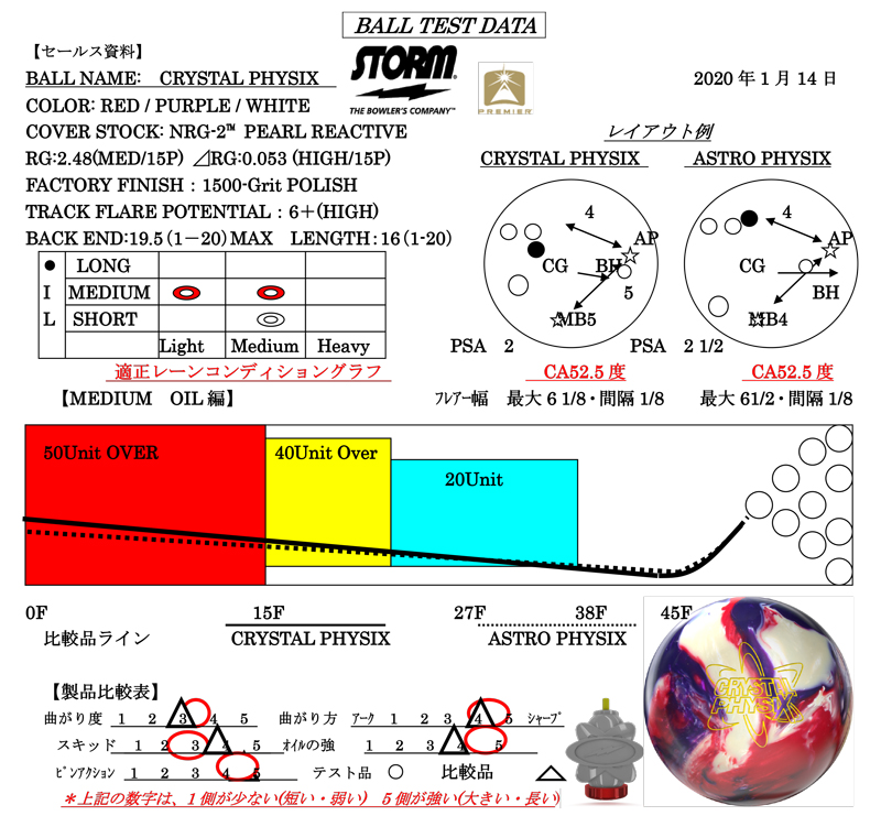 CRYSTAL PHYSIX - ハイスポーツ社 ：信頼のボウリング用品販売