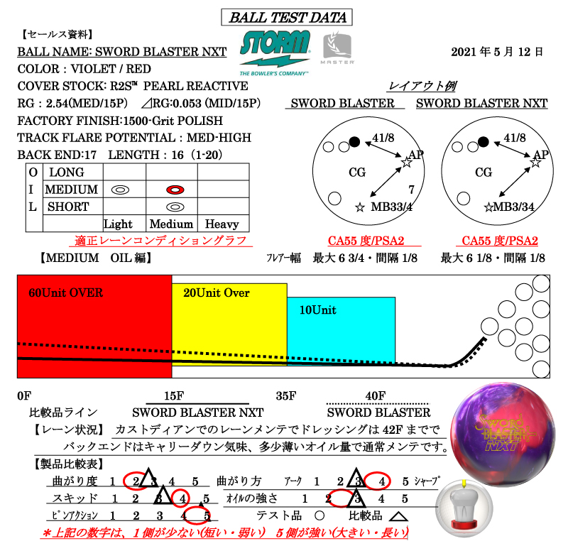SWORD BLASTER NXT - ハイスポーツ社 ：信頼のボウリング用品販売