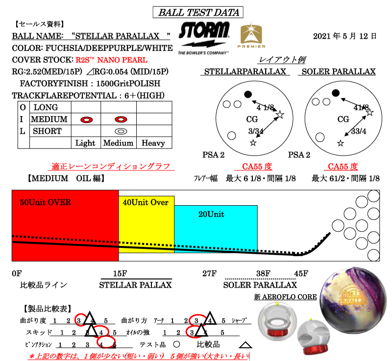 STELLAR PARALLAX - ハイスポーツ社 ：信頼のボウリング用品販売