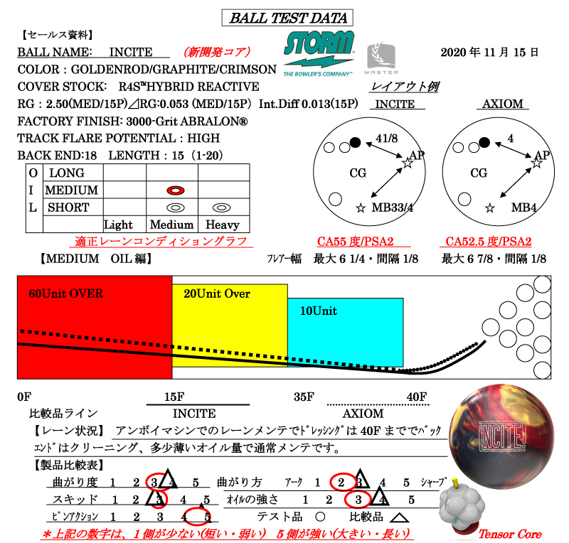 INCITE - ハイスポーツ社 ：信頼のボウリング用品販売