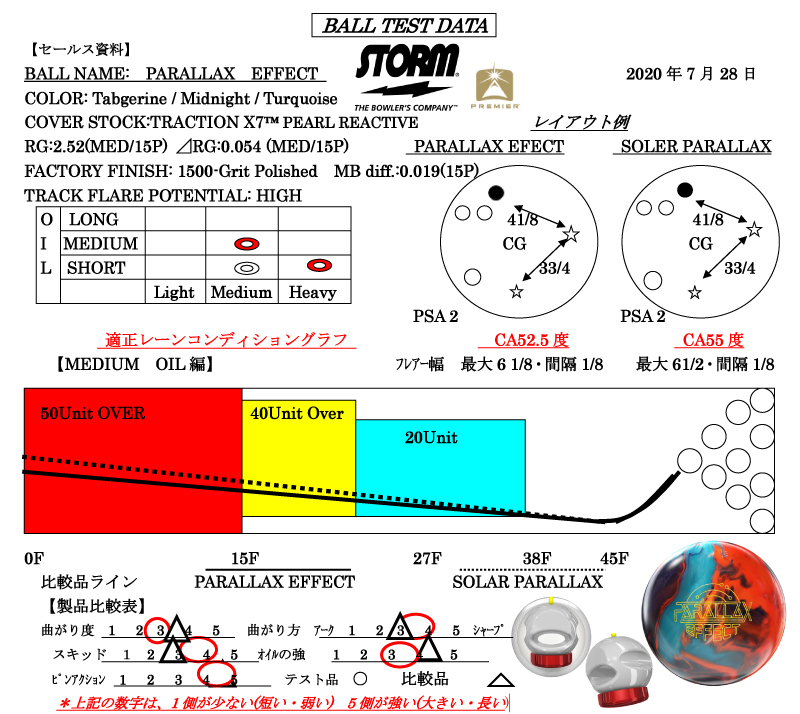 PARALLAX EFFECT - ハイスポーツ社 ：信頼のボウリング用品販売