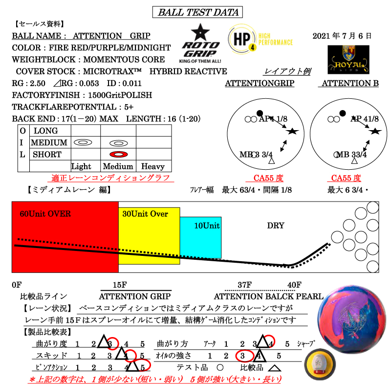 ATTENTION GRIP - ハイスポーツ社 ：信頼のボウリング用品販売