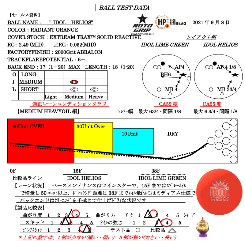 IDOL HELIOS - ハイスポーツ社 ：信頼のボウリング用品販売