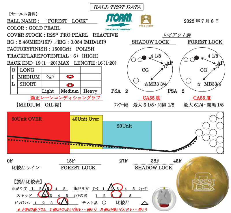 FOREST LOCK - ハイスポーツ社 ：信頼のボウリング用品販売