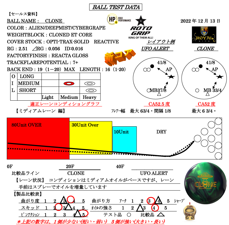 クローン - ハイスポーツ社 ：信頼のボウリング用品販売