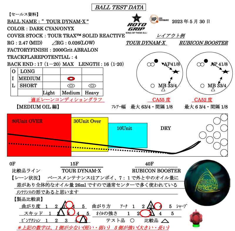 ツアー・ダイナミクス - ハイスポーツ社 ：信頼のボウリング用品販売
