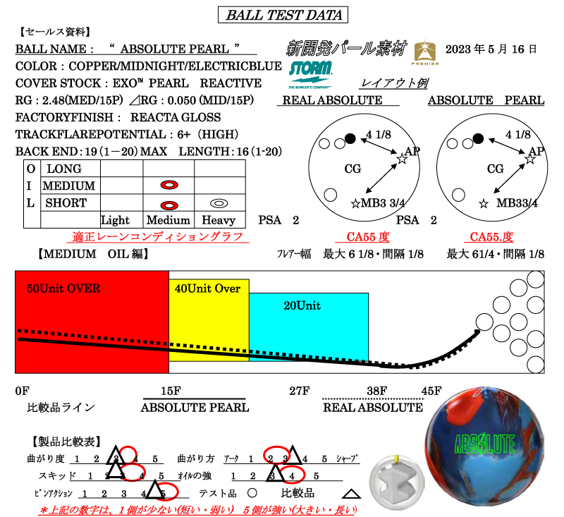 アブソリュート・パール - ハイスポーツ社 ：信頼のボウリング用品販売