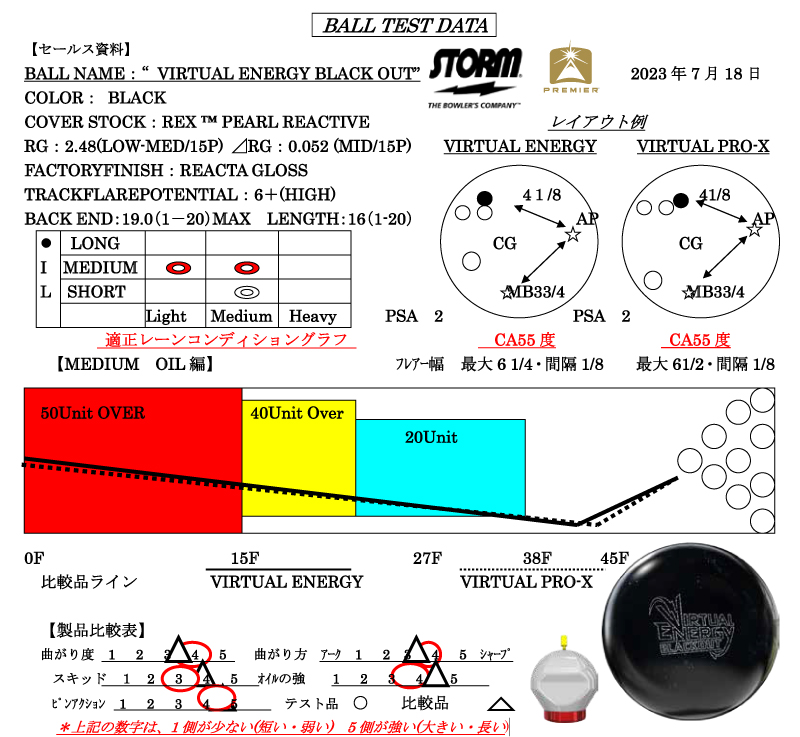 ヴァーチャルエナジー・ブラックアウト - ハイスポーツ社 ：信頼の