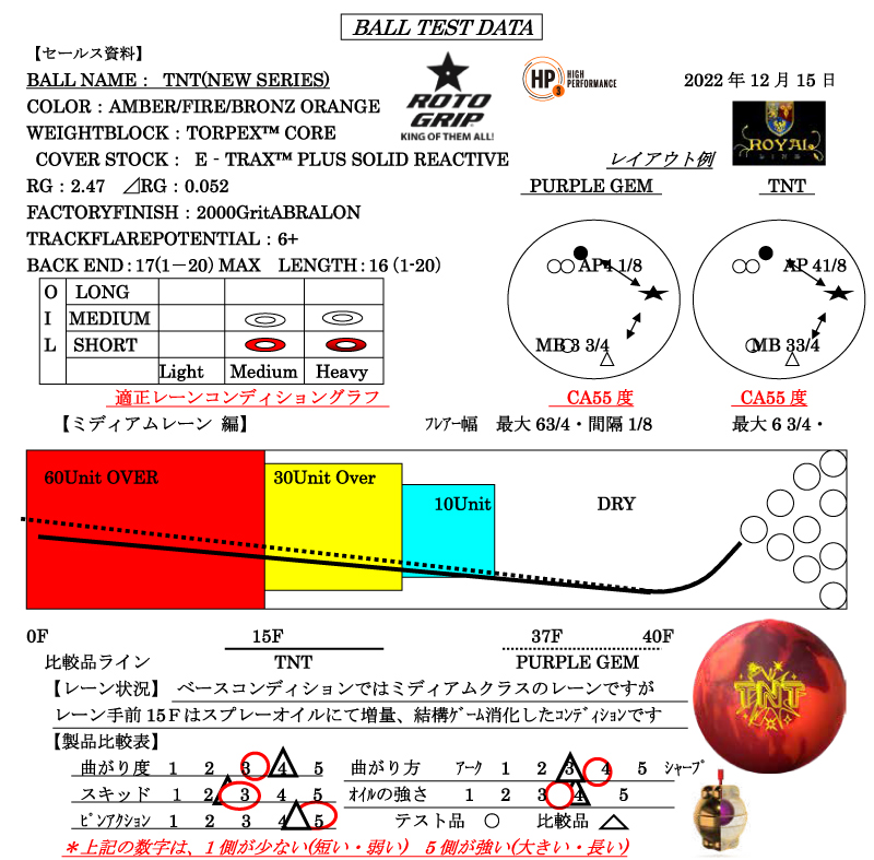 TNT - ハイスポーツ社 ：信頼のボウリング用品販売