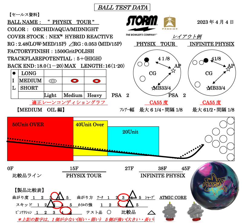 フィジックス・ツアー - ハイスポーツ社 ：信頼のボウリング用品販売