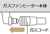 ガスコード｜大阪ガス