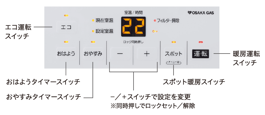 スタンダードモデル 140-6163型 - ガスファンヒーター｜大阪ガス